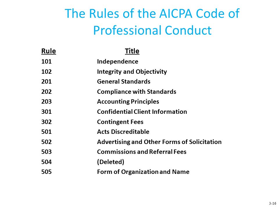 Similarities Between the Code of Ethics for IMA & AICPA